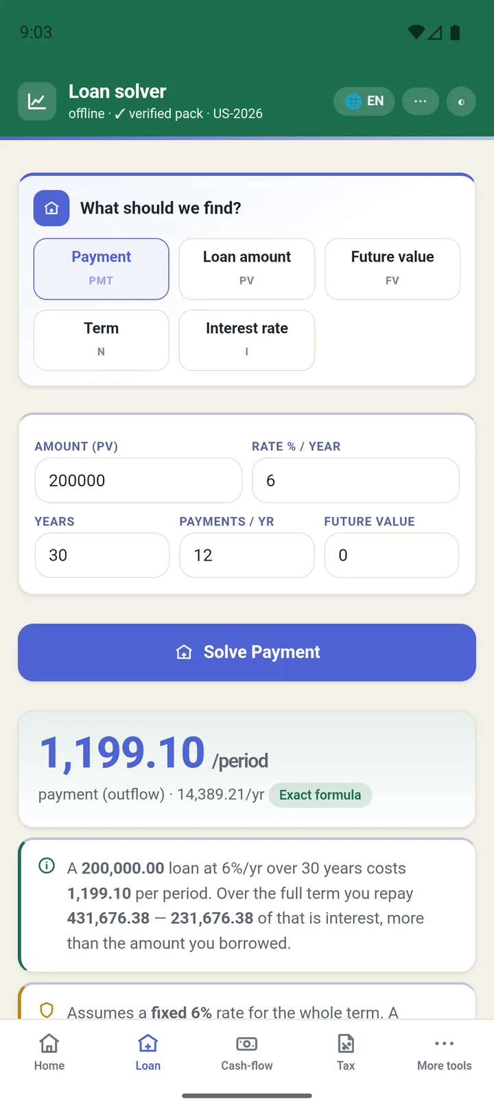 A $200,000 loan at 6% over 30 years: the payment, a plain-English explanation of what it really costs, the honest assumptions, and the full math trace.