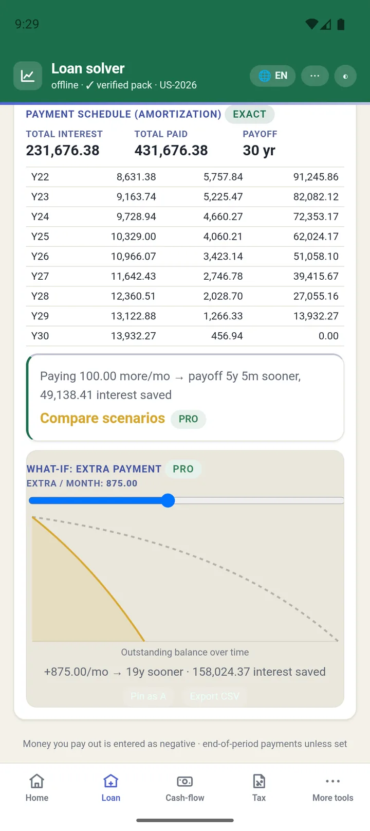 Drag the what-if slider: +$875/month pays the loan off 19 years sooner and saves $158,024 in interest - recomputed live by the engine, on-device (Pro).