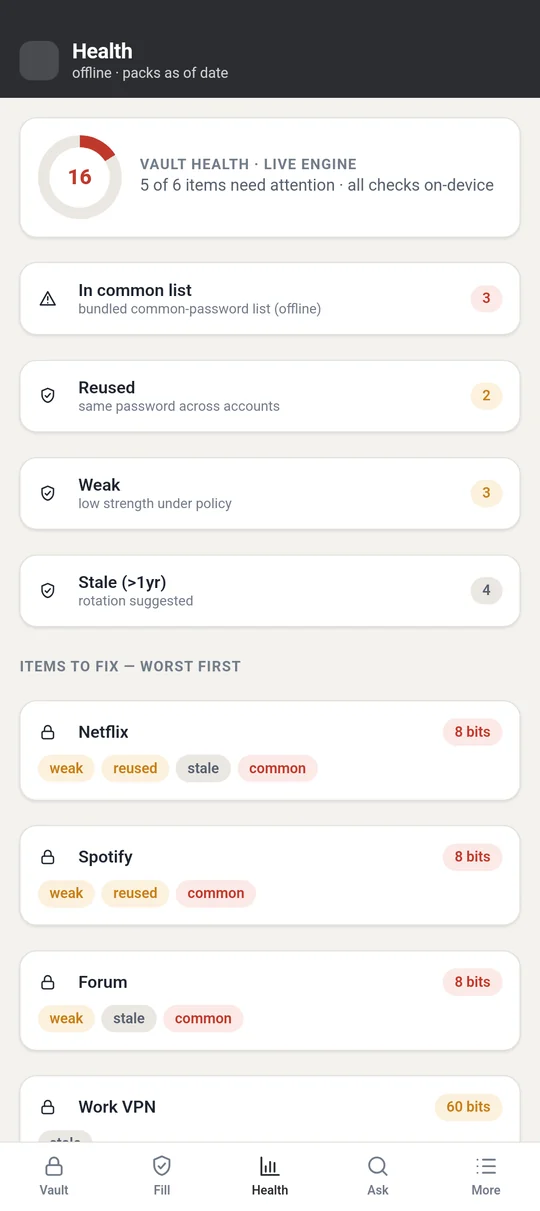 The vault audits its own health on the device, flagging weak, reused, stale, and common-list passwords, worst first.